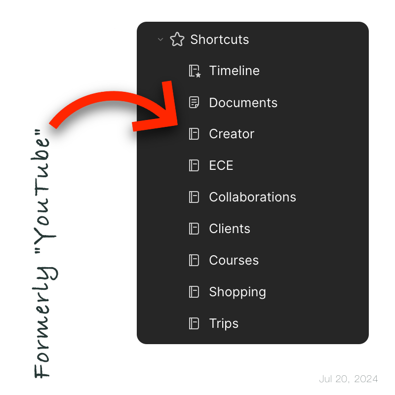 Embedded Post Asset