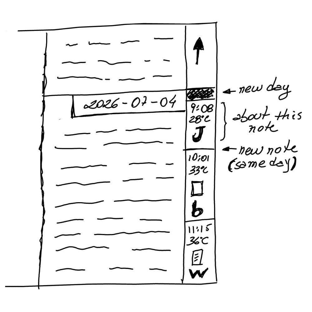 A condensed representation of the Timeline system in a notebook with custom layout columns.