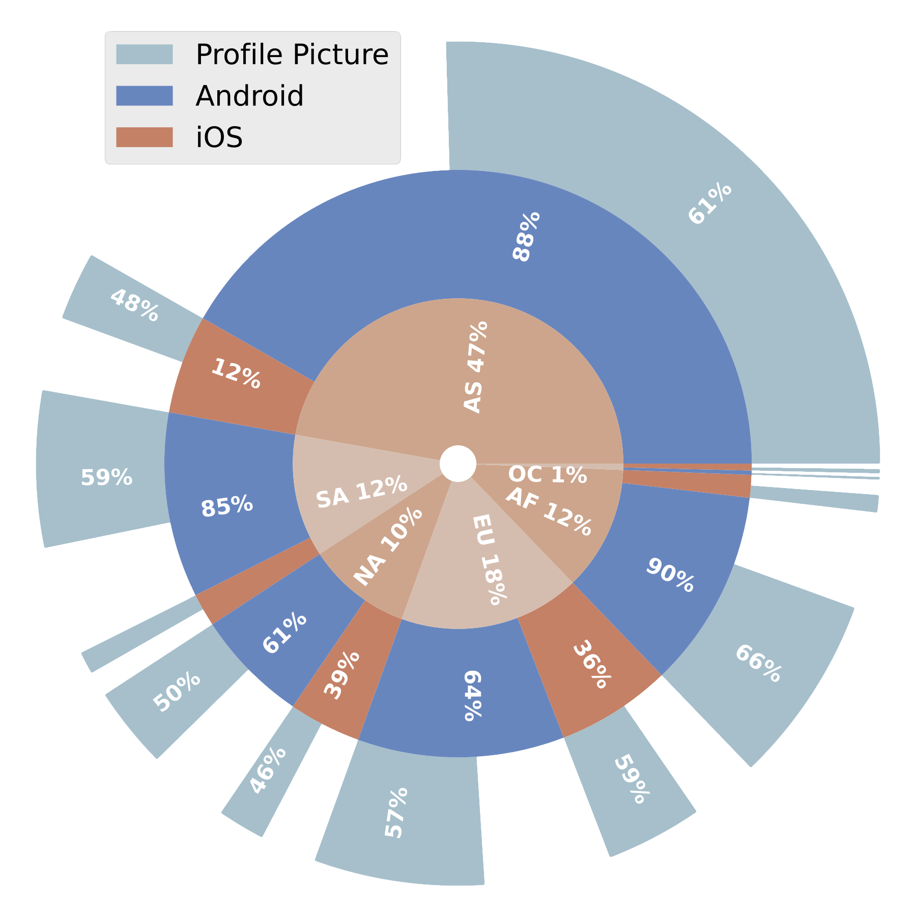 Embedded Post Asset