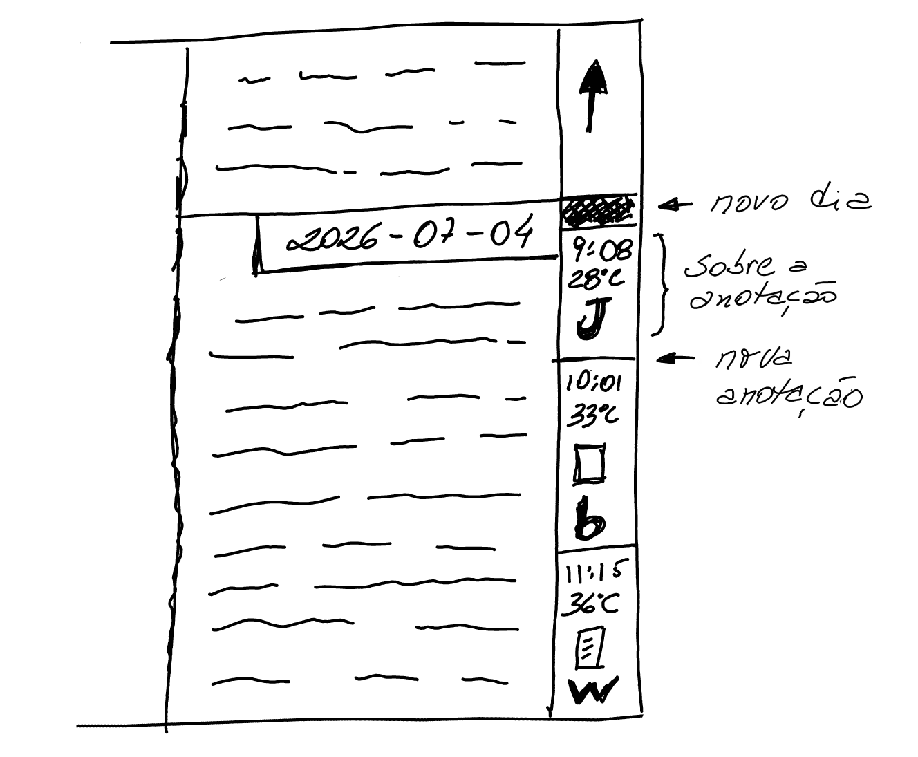 Uma versão compacta do layout de anotações no caderno utilizando linhas e barras laterais do sistema TLSp.